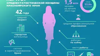 Статистики составили портрет среднестатистической жительницы Красноярского края